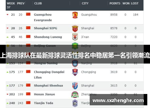 上海排球队在最新排球灵活性排名中稳居第一名引领潮流