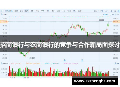 招商银行与农商银行的竞争与合作新局面探讨